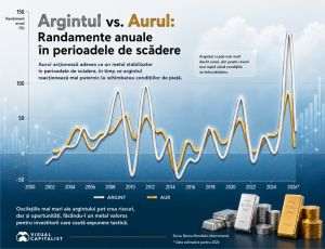 Silver more volatile than gold in tough economic times