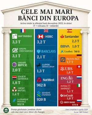Franţa - capitala bancară a Europei