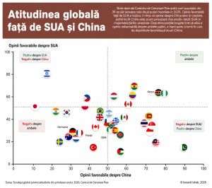 China - More Favorably Viewed Than US, Public Opinion