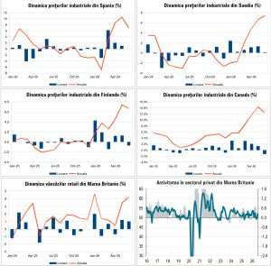 Macro Newsletter 28 Iulie 2026