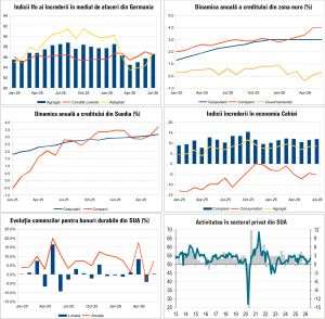 Macro Newsletter 29 Iulie 2026