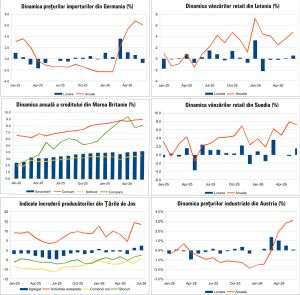 Macro Newsletter 31 Iulie 2026