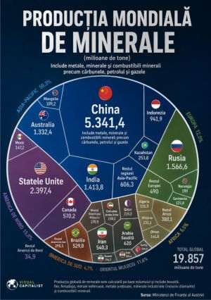 China and the US lead global mineral production