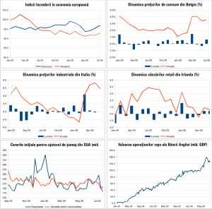 Macro Newsletter 03 August 2026