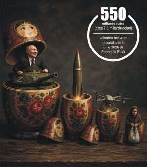 Economie de război: cum ascunde Putin declinul Rusiei