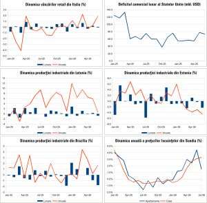 Macro Newsletter 06 August 2026