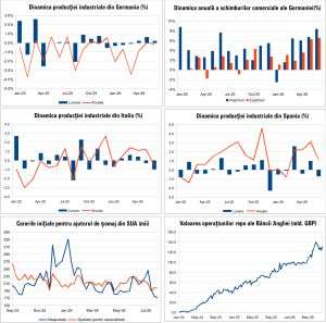 Macro Newsletter 10 August 2026