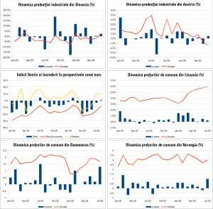 Macro Newsletter 13 August 2026