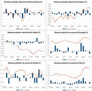Macro Newsletter 17 August 2026