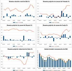 Macro Newsletter 19 August 2026