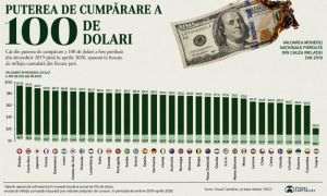 How Inflation Eroded $100, from 2019 to 2026