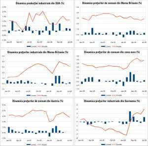 Macro Newsletter 21 August 2026