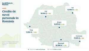 Imobiliare.ro Finance: Mai mulţi români se împrumută pe fondul unei puteri de cumpărare în scădere