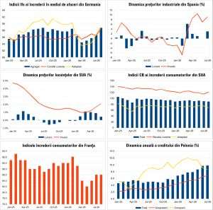 Macro Newsletter 27 August 2026