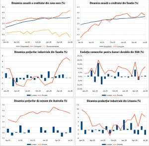 Macro Newsletter 28 August 2026