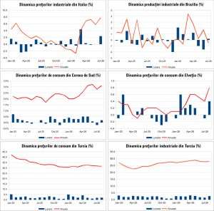 Macro Newsletter 04 Septembrie 2026