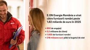 E.ON Energie România: plăţi de peste 1,82 miliarde euro către furnizori români