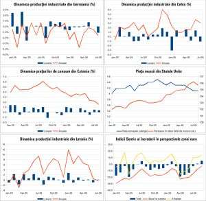 Macro Newsletter 09 Septembrie 2026