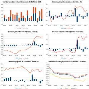 Macro Newsletter 11 Septembrie 2026