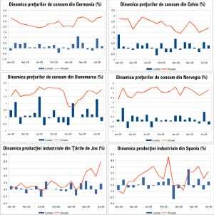 Macro Newsletter 15 Septembrie 2026
