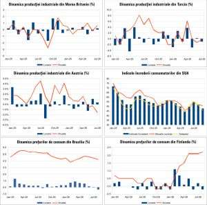Macro Newsletter 17 Septembrie 2026