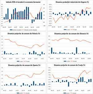 Macro Newsletter 18 Septembrie 2026
