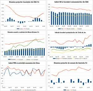 Macro Newsletter 01 Octombrie 2026