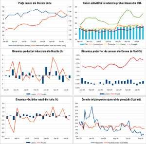 Macro Newsletter 06 Octombrie 2026