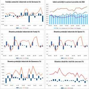 Macro Newsletter 08 Octombrie 2026