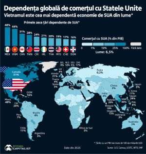 Fed New York: Mare parte a inflaţiei din SUA, cauzată de tarifele lui Trump