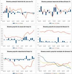 Macro Newsletter - 19 Octombrie 2026