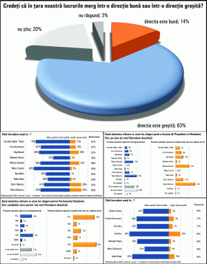 Sondaj Metro Media Transilvania: Traian Băsescu - 31%, Mircea Geoană - 21%