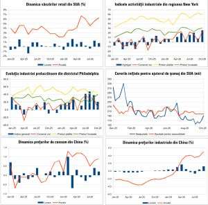 Macro Newsletter 20 Octombrie 2026