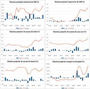 Macro Newsletter 21 Octombrie 2026