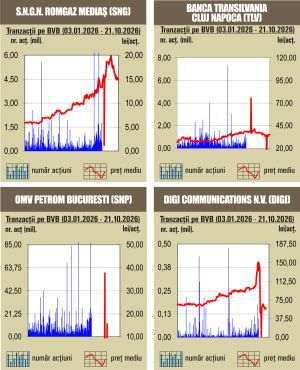 Pieţele europene încearcă să se stabilizeze