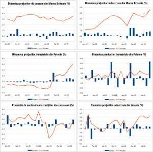 Macro Newsletter 23 Octombrie 2026