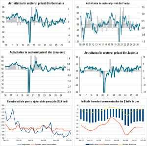 Macro Newsletter 26 Octombrie 2026