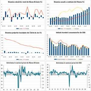 Macro Newsletter 27 Octombrie 2026