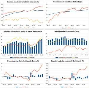 Macro Newsletter 28 Octombrie 2026