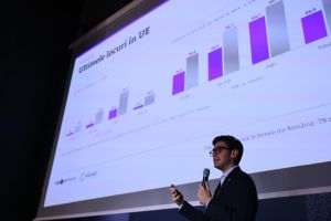 Studiu Edge Institute şi Confederaţia Patronală Concordia: peste 6 din 10 firme din România folosesc inteligenţa artificială, dar doar 3% au integrat-o în procese