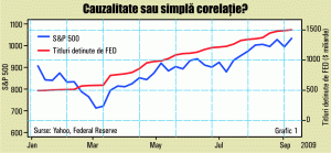 Capitalism fără capital?