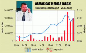 Speculatorii urcă şi coboară "Armax Gaz" cu peste 10% pe zi 