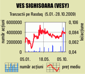 Pierderi de 1,37 milioane de lei pentru "Ves" Sighişoara 