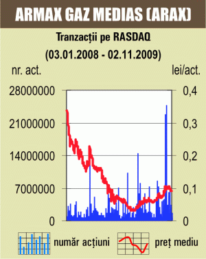 Piaţa Rasdaq începe săptămâna cu o creştere de 0,04%