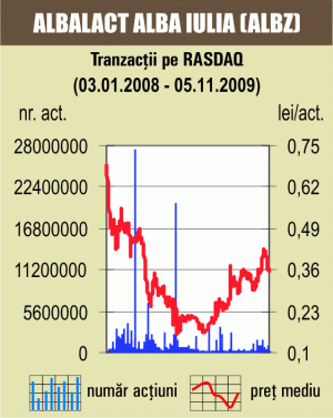 Indicii s-au apreciat uşor