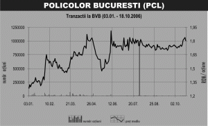 Rezultatele pe primele nouă luni vor influenţa deciziile de investiţie în acţiuni "Policolor"