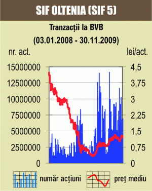 Debut de săptămână cu aprecieri