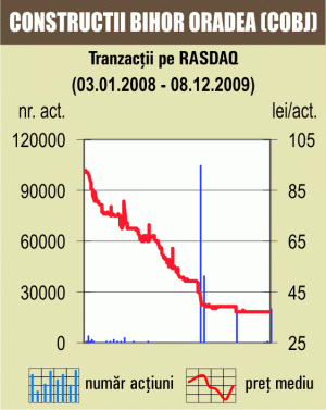 Revenire cu 0,36%, după scăderea de luni