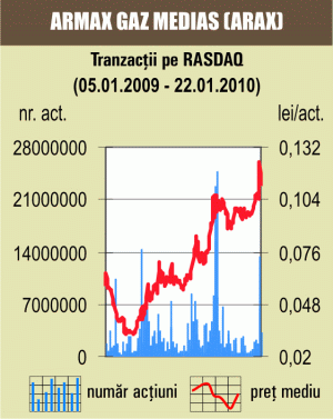 Lichiditatea tranzacţiilor a scăzut la un milion de lei