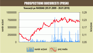 Fluctuaţii nesemnificative ale cotaţiilor